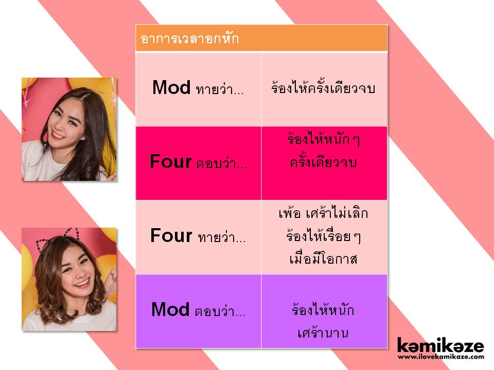 Four-Mod กอดคอ..วัดความซี้ปึ้ก