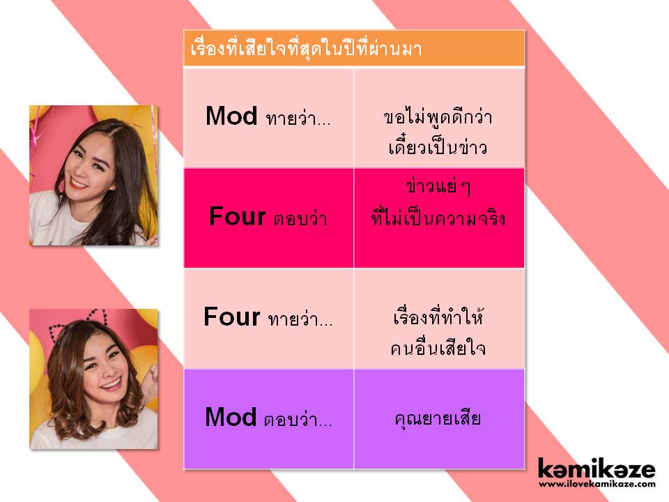 Four-Mod กอดคอ..วัดความซี้ปึ้ก