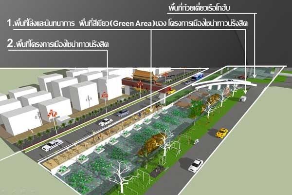 Rangsit China Town