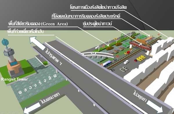 Rangsit China Town