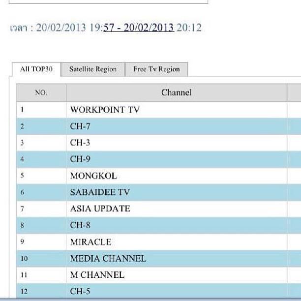 top 30  thaisocial tv