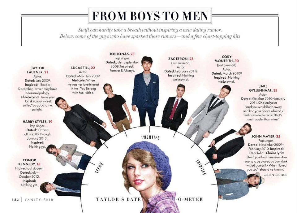 Taylor Swift @ Vanity Fair April 2013