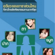 มาดู อวัยวะส่วนใด! ของดาราคนไหน? สาวไทยออเดอร์ทำศัลย์เลียนแบบมากที่สุด