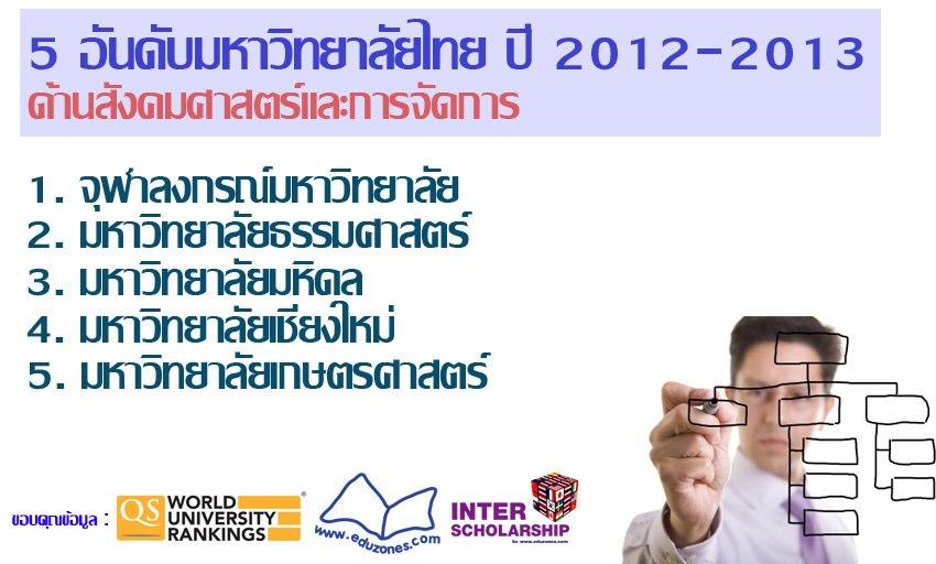 5 อันดับมหาวิทยาลัยไทย โดย QS World University Rankings 2012-2013