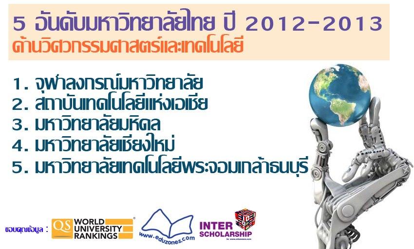 5 อันดับมหาวิทยาลัยไทย โดย QS World University Rankings 2012-2013