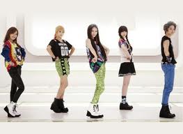 วง f(x)