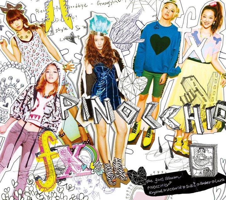 วง f(x)