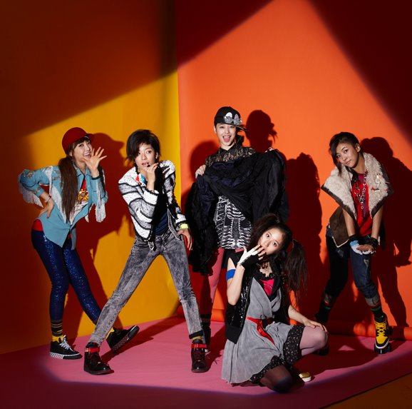วง f(x)