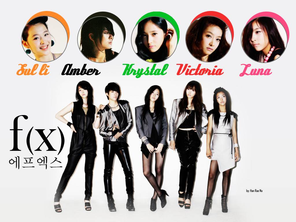 วง f(x)