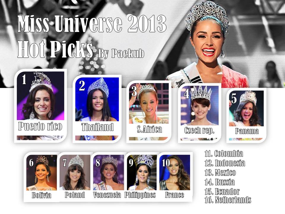 Miss Universe 2013 Poll
