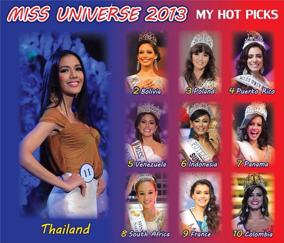 Miss Universe 2013 Poll