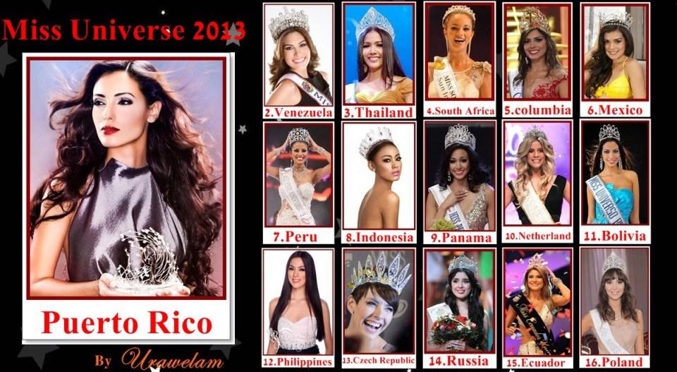 Miss Universe 2013 Poll