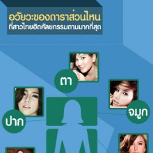 อั้ม พัชราภา ซุปตาร์ตัวแม่เบอร์ 1ที่สาวไทยเลียนแบบการศัลยกรรม มากที่สุดเป็นอันดับ 1