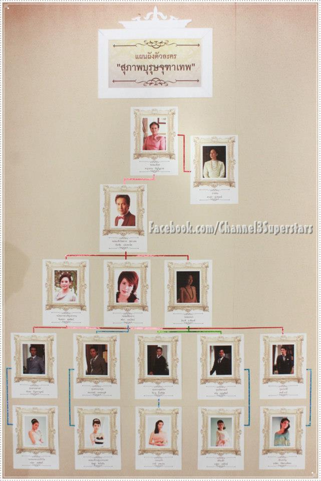 พี่น้องจุฑาเทพ ในซีรีย์ชุดสุภาพบุรุษจุฑาเทพ