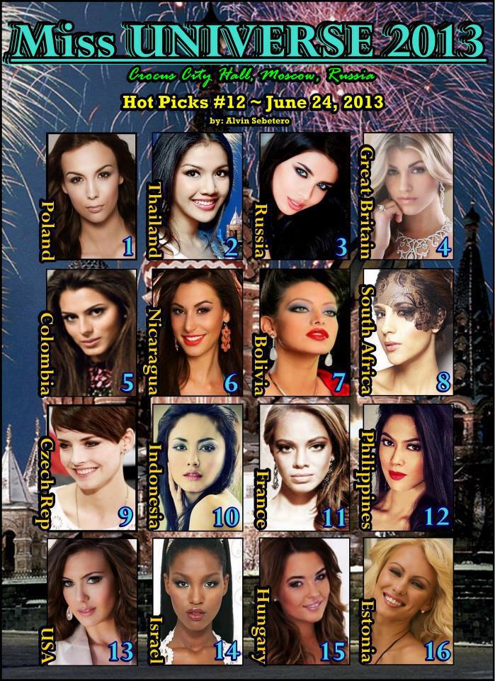 Miss universe 2013 poll July-August