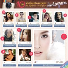 10 อันดับ lady boys ที่มียอด followers มากที่สุดใน Instagram มีใครกันบ้างมาดูกันจ้า