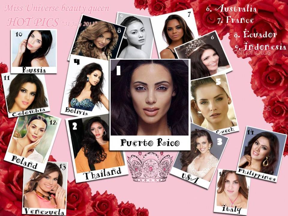 Miss Universe 2013 Poll, August