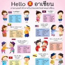 ภาษาทักทายอาเซียน