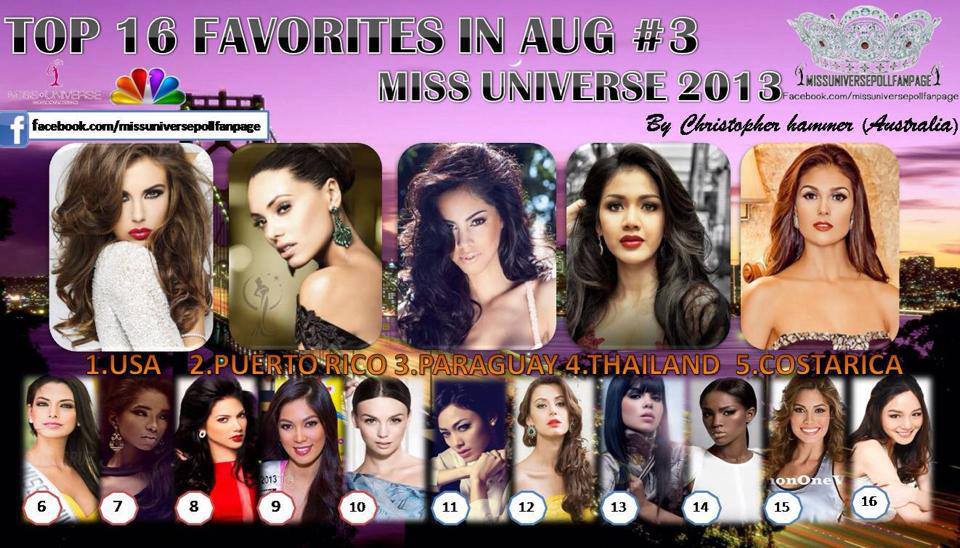 Miss Universe 2013, poll, august