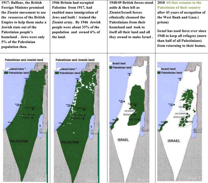 สีเขียวคือชาวอหรับปาเลสไตน์สีขาวคือชาวยิวตั้งแต่ ค.ศ. 1917-1949