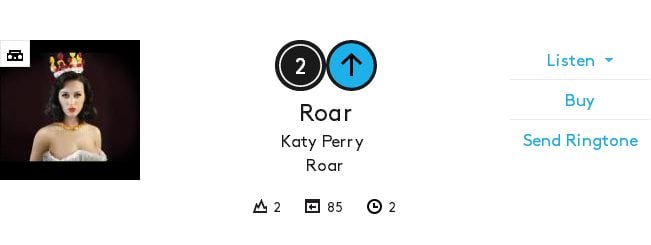 Katy Perry, Roar Billboard HOT 100 #83 มาอันดับ #2