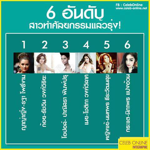 6 อันดับ ดาราสาวที่ทำศัลยกรรมแล้วรุ่งจริง!!!