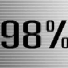 คนไทยติดสมาร์ทโฟน98% ใช้ตั้งแต่ตื่นนอน รับขาดไม่ได้ถึงขั้นลงแดง