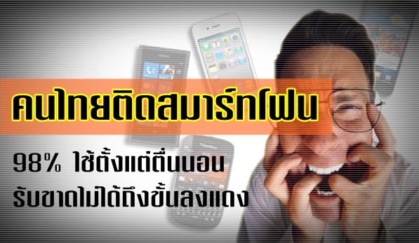 คนไทยติดสมาร์ทโฟน98% ใช้ตั้งแต่ตื่นนอน รับขาดไม่ได้ถึงขั้นลงแดง