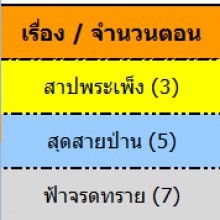 เรตติ้งละครวันอังคารที่ 27 ส.ค.56     ช่อง5 มาแรง มาก กริ๊ดดดดด  กลัวจุงเบย