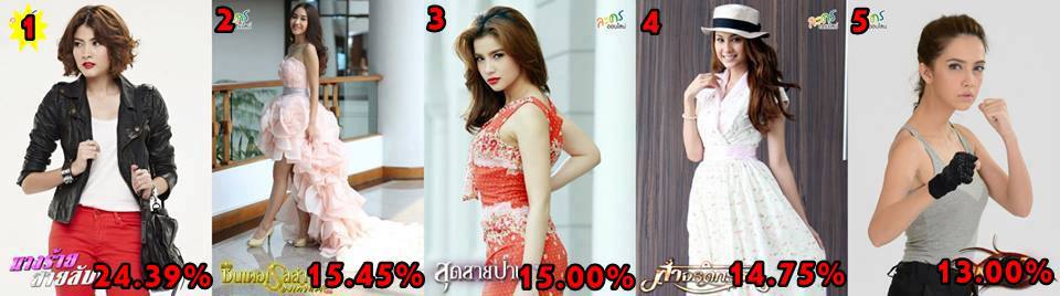 เรตติ้ง ละคร _ และคู่_พระ_นาง ยอดนิยม ประจำเดือน สิงหาคม 2556