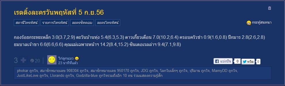 ดาวเกี้ยวเดือนเรตติ้งแรง!!! เกินคาด