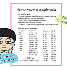 ชื่่อภาษาเขมรของคุณมีชื่่อว่าอะไร เก่งให้เท่าทัน AEC