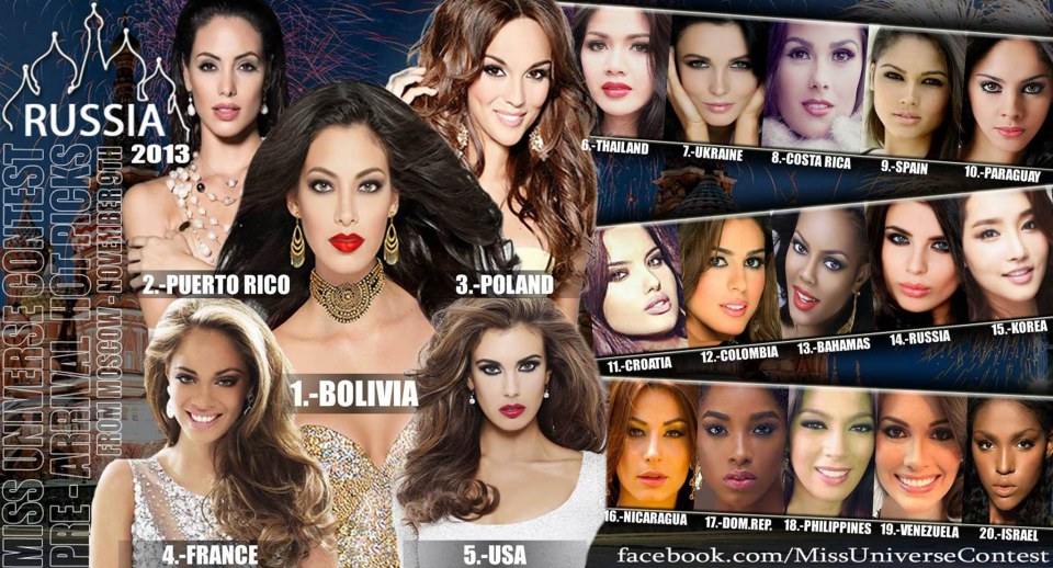 Miss universe 2013 pre-arrival hot pick