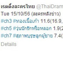 เรตติ้งละครไทย มาแล้วจร้าาาาาา