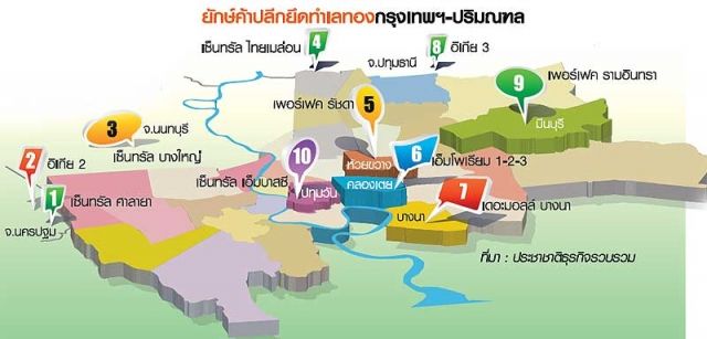 SFเผยเตรียมพัฒนาที่ดินปทุมธานี 250ไร่ขึ้นศูนย์การค้าแห่งใหม่