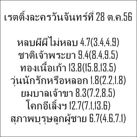 เรตติ้ง ละคร วันจันทร์ มาแล้วคร้าาาาาาาาา^^