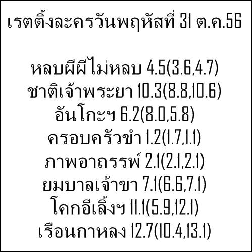 เรตติ้งละคร:เรือนกาหลงแซ่บเว่อคนกรุงติดตรึม