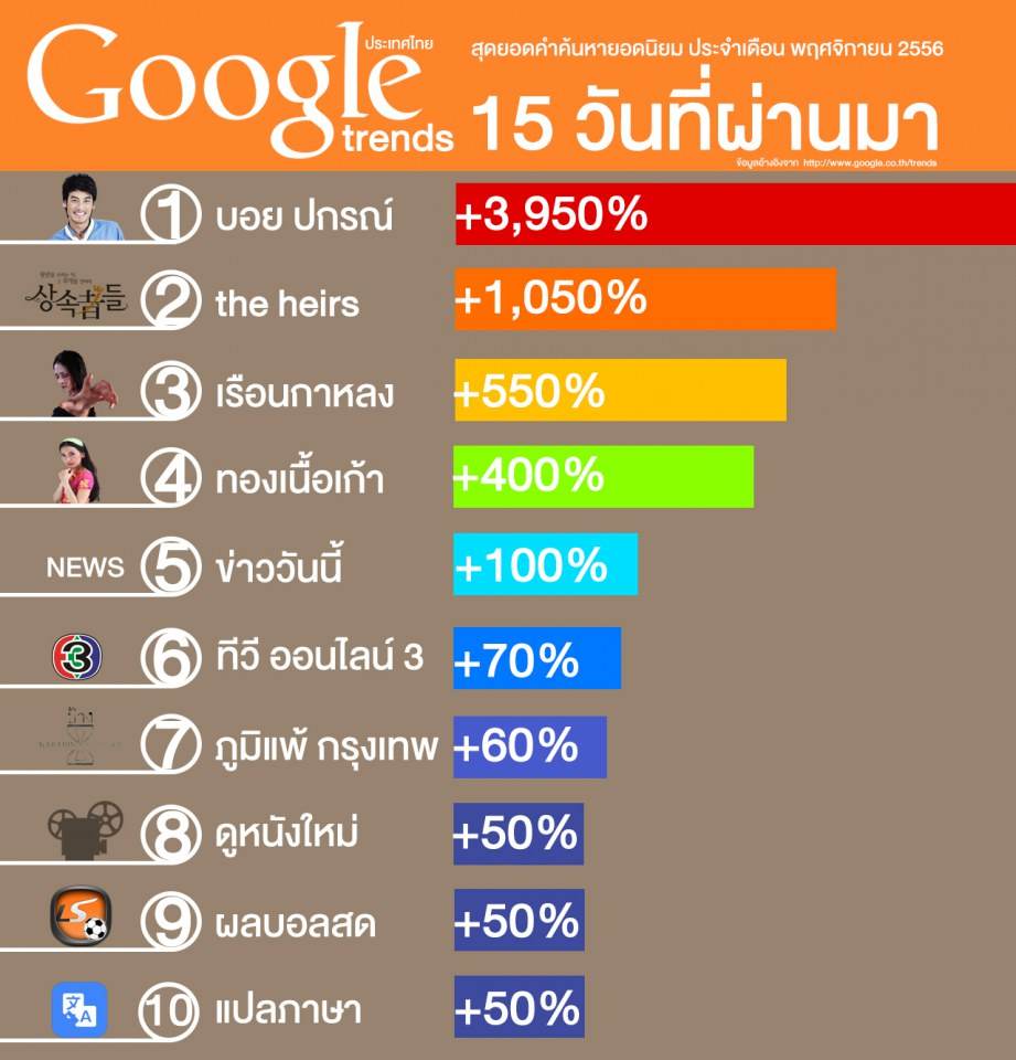 ม้ามืด...เรือนกาหลง แรง แซงทองเนื้อเก้า*   ไปแล้ว