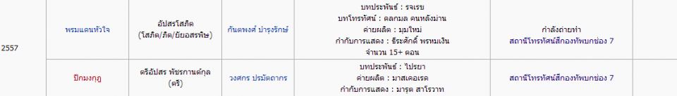 ป้าต้อ-มารุต เตรียมเปิดกล้อง "ปีกมงกุฎ" ได้ "แพนเค้ก - นิว วงศกร" ประชันบทบาท พระนาง