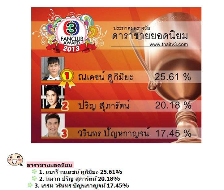 ประกาศผลแล้วจ้า TV3 Fanclub Award 2013 ใครได้รางวัลอะไร รายการไหนซิวรางวัลไปบ้าง มาดูกันเลยจ้า!!!!