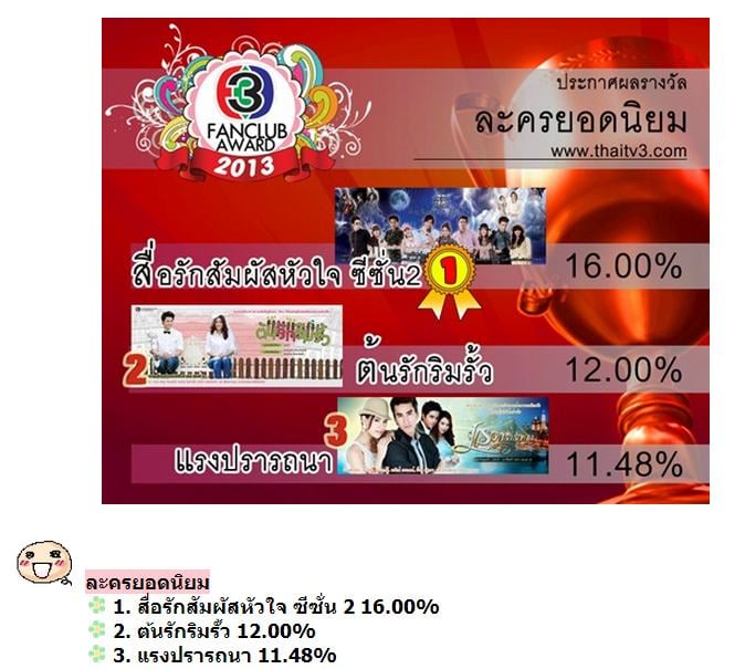 ประกาศผลแล้วจ้า TV3 Fanclub Award 2013 ใครได้รางวัลอะไร รายการไหนซิวรางวัลไปบ้าง มาดูกันเลยจ้า!!!!