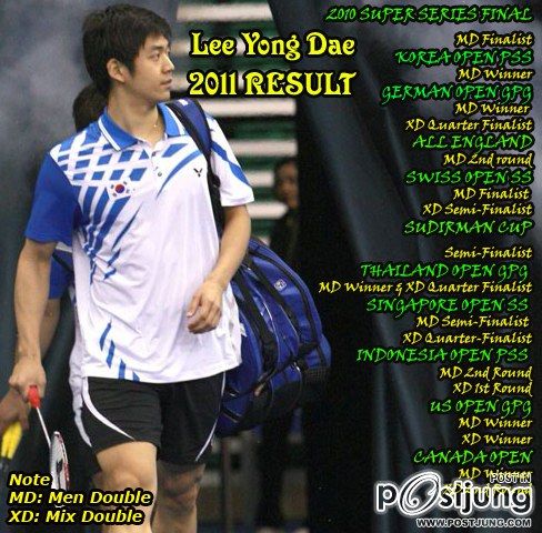 นักแบดมินตันทีมชาติเกาหลี Lee Yong Dae