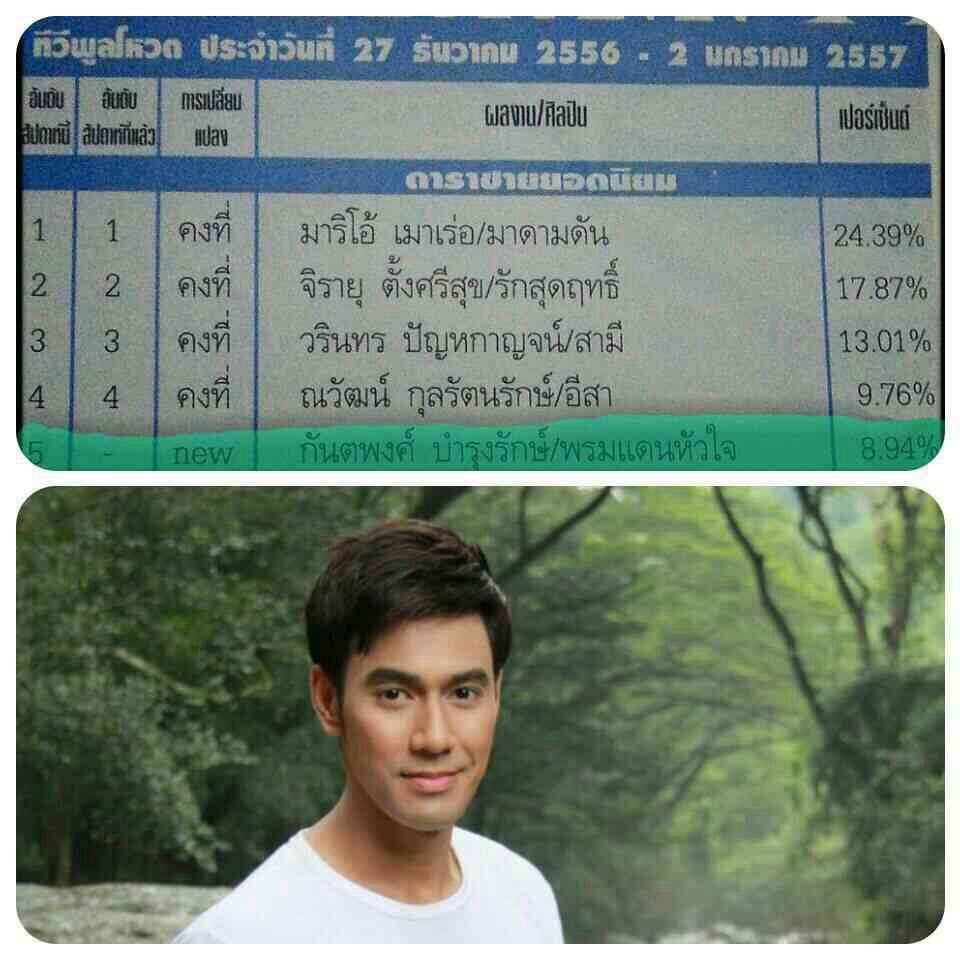 ว้าว พระเอกพรมแดนหัวใจ ติด1ใน5 พระเอกยอดฮิตด้วย !!!