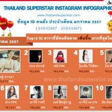 สรุปข้อมูล IG ดารา นักร้อง คนดังของไทย เดือน มกราคม 2014