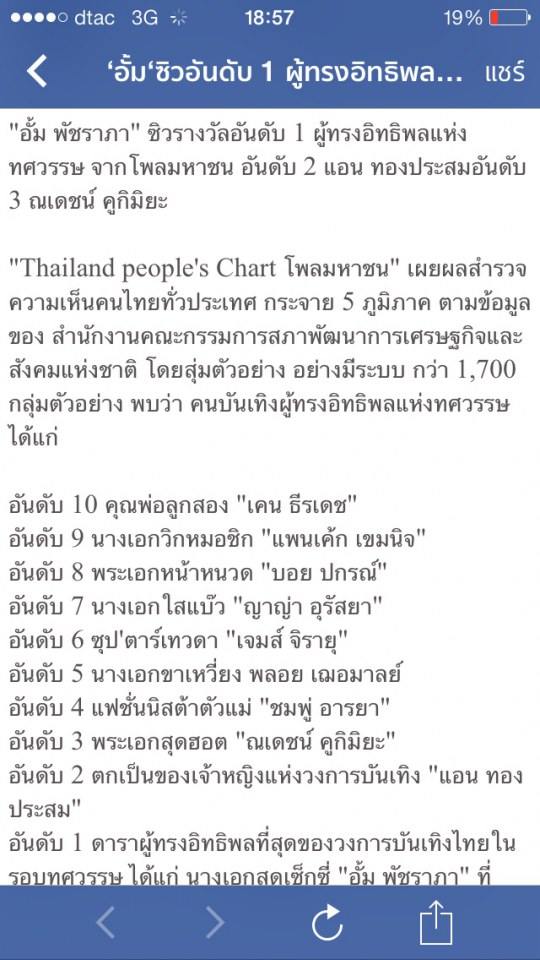 "อั้ม"ซิวอันดับ1 ผู้ทรงอิทธิพลแห่งทศวรรต !!