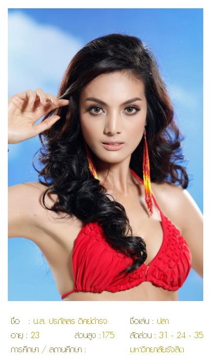Miss Grand Thailand 2014 เปิดโหวตแล้วจ้า