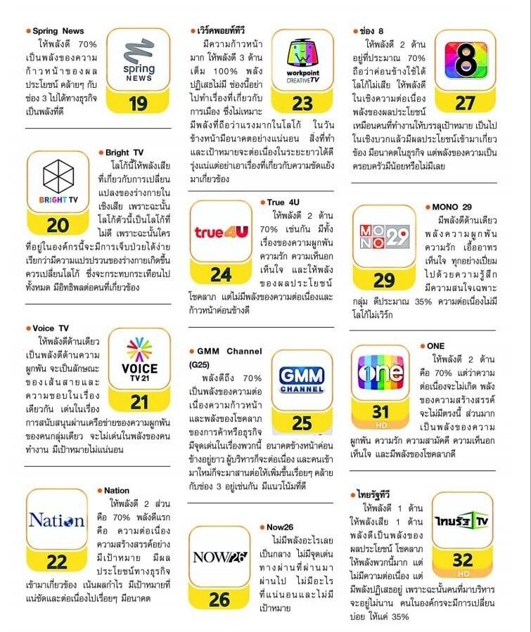 ตรวจพลังโลโก้ทีวีดิจิตอล ช่องไหน 'รุ่งเริดสุด'