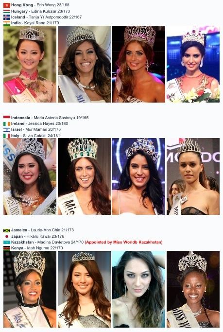 โฉมหน้าผู้เข้าชิงมงกุฎ Miss World 2014 ปีนี้น่าจับตามองทุกประเทศศักยภาพพร้อมลงแข่งขัน