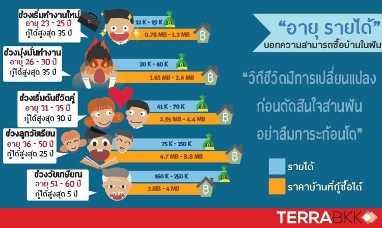 รวมภาพสาระความรู้