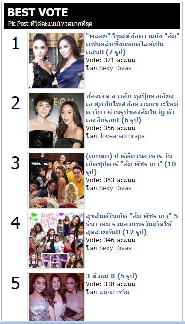 สุดยอดคะเเนนโหวตเเห่งพิคโพสต์ 2014 "อั้ม-พัชราภา" ติดอันดับ 1 คะเเนนโหวตสูงที่สุดตั้งเเต่ต้นปี!!